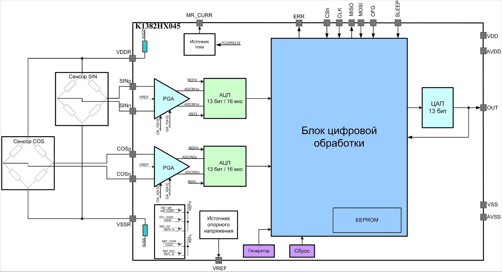 Структурная схема цифрового периодомера Структурная схема цифрового периодомера